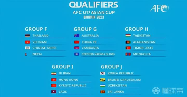 2023年U17亚洲杯预选赛将由来自亚洲各地的44支队伍参赛