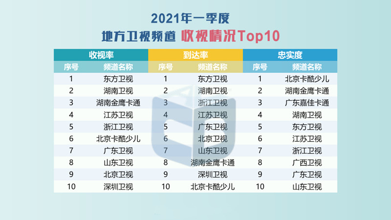 电视剧《山海情》是东方卫视、北京卫视、浙江卫视、东南卫视和宁夏卫视联合首播