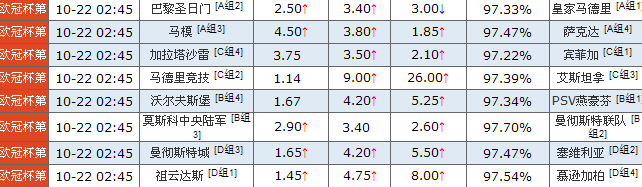 2-3-2赔率组合继续高看广州恒大小单客胜、至少不败