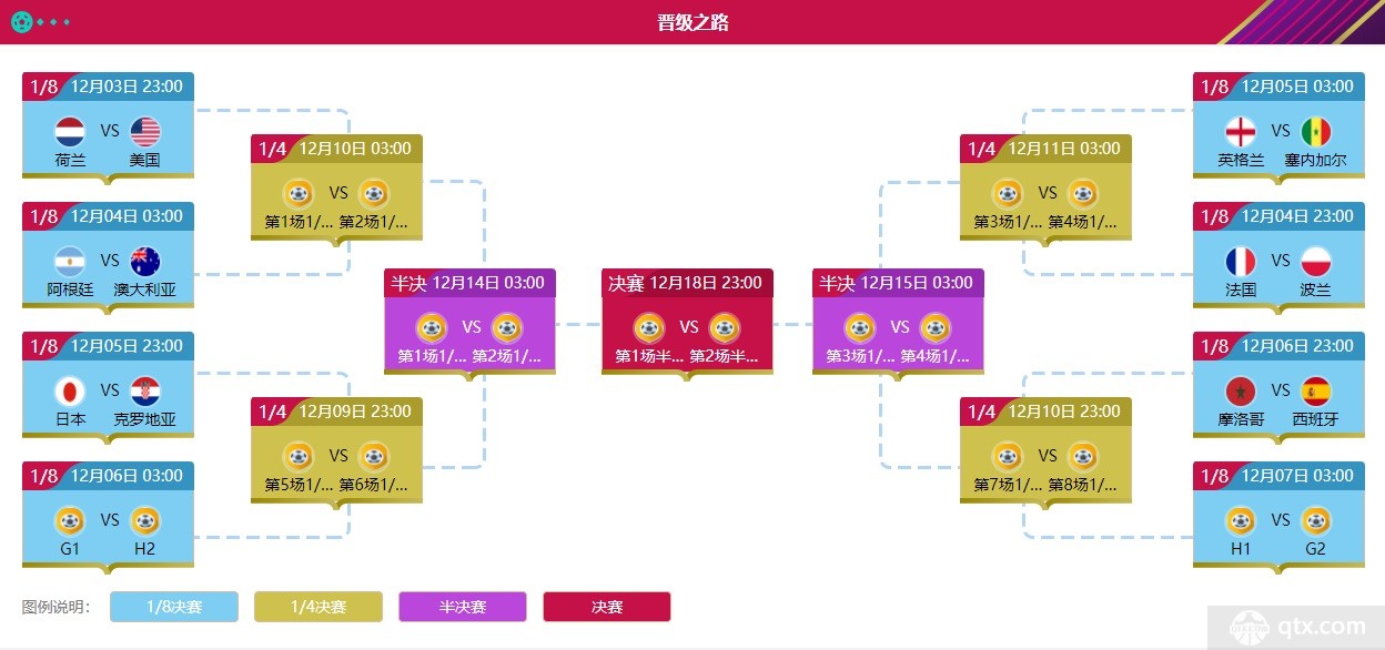 2022卡塔尔世界杯小组赛的比赛已经全部结束