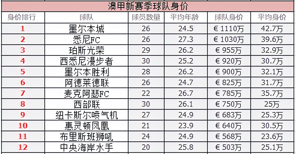 球队新赛季主帅换成曾经效力过意甲、英超、西甲球队的阿洛伊西