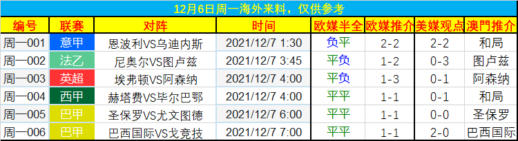 但圣保罗过去15个主场赛事只输掉其中1场