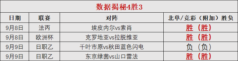 数据揭秘昨日两场日职乙比赛其中一场顺利打出数据