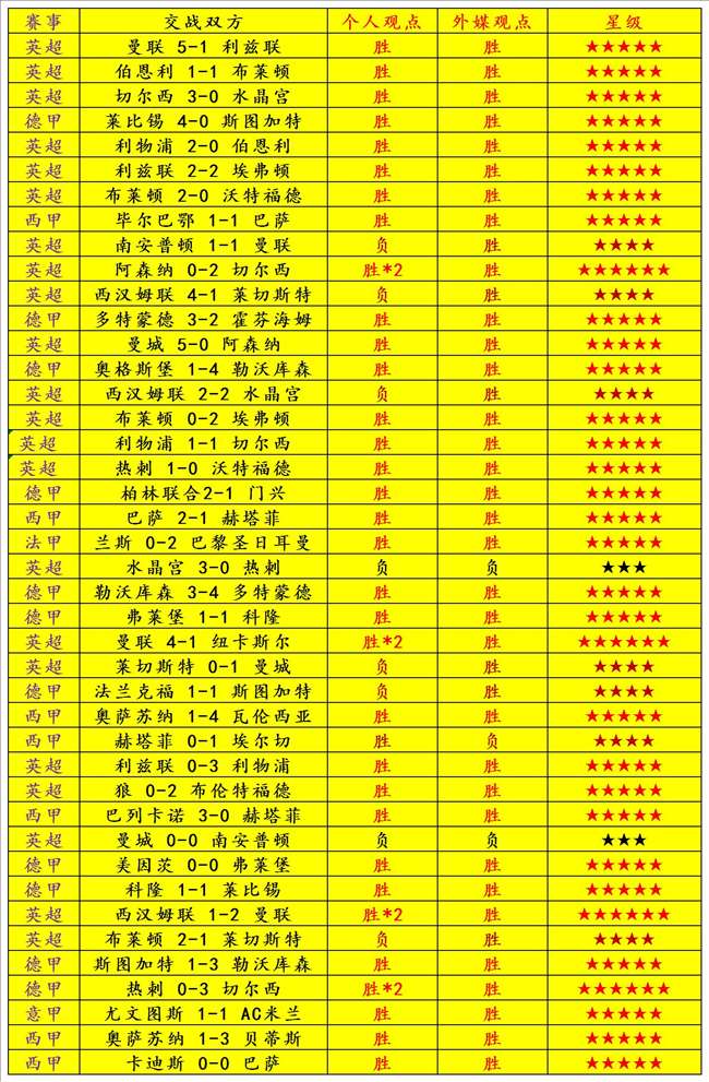 灵通哥擅长从繁杂的情报中加工提炼最有价值的信息