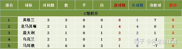 格列兹曼、卡马文加、姆巴佩等球员既拥有进攻威力