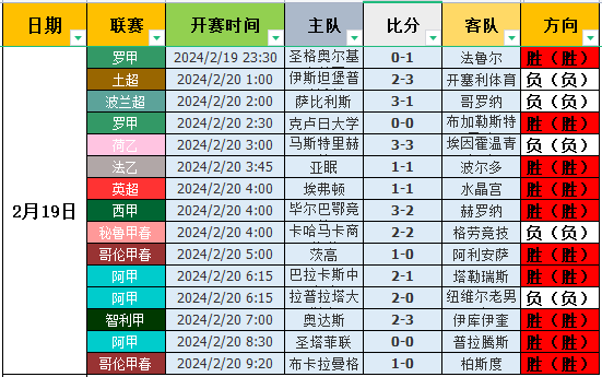 大数据栏目：本栏目将当天的赛事列出经由大数据分析得出的任何高概率选项供网友参考（期间若连续2天总胜率低于50%