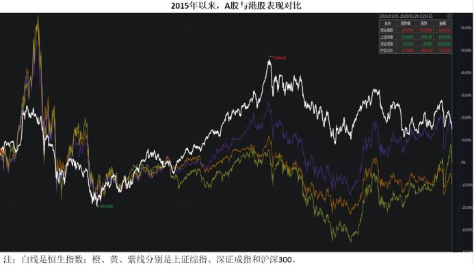 其中最为明显的是2015年8月和2015年底至2016年年初两次急跌