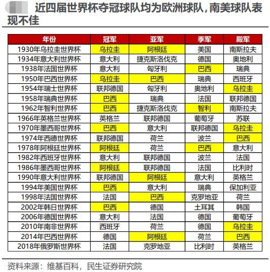 去年牟一凌服务于开源证券时也曾发布欧洲杯预测