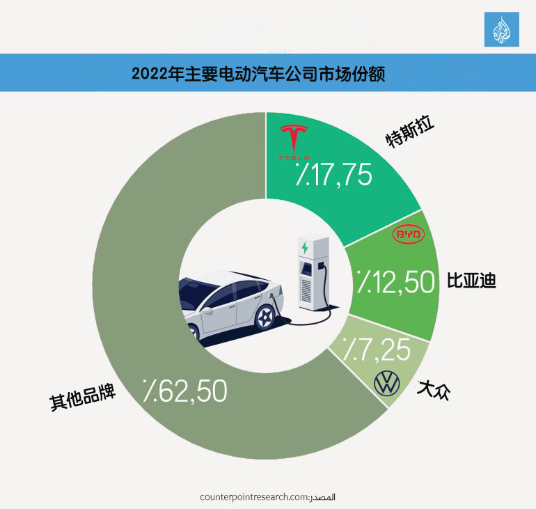 以及消费者对影响其财务状况的气候政策日益不满