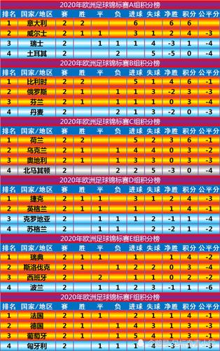 欧洲杯小组积分榜最新积分表排名(欧洲杯小组积分榜最新积分表排名图)