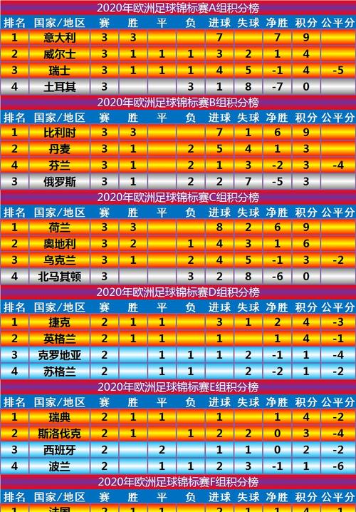 欧洲杯小组积分榜最新积分表排名(欧洲杯小组积分榜最新积分表排名图)