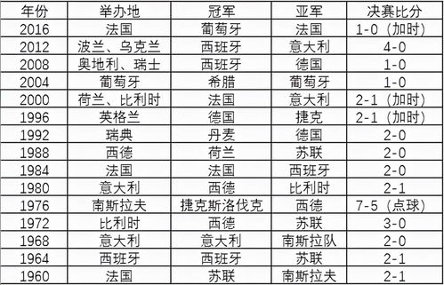 探索历届欧洲杯冠亚军一览表 德国跟西班牙才是真正大佬