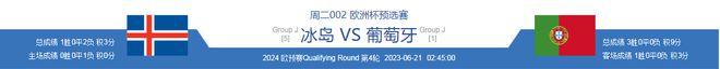 2024 欧预赛 Qualifying Round 第4轮 2023-06-21 02：45：00