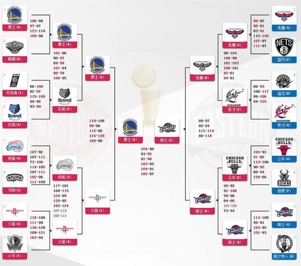 NBA综合：凯尔特人加时胜勇士 公牛击败活塞-新华网